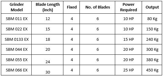 SBM Extrusion